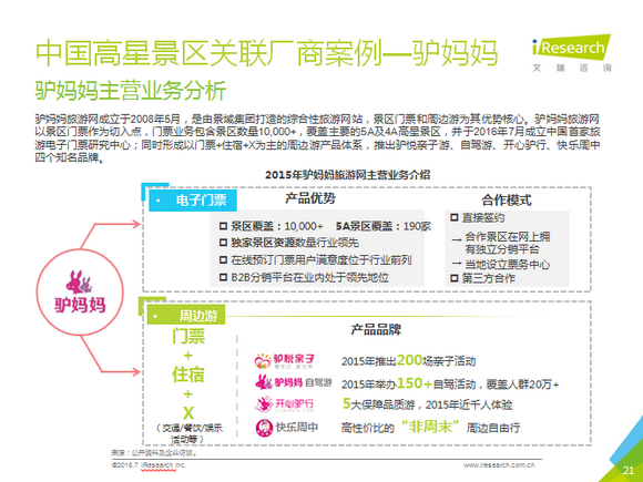 艾瑞发布《2016中国景区旅游研究报告》：驴妈妈5A/4A景区在线市场份额第一3