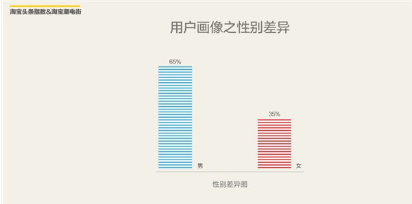 精读 2016上半年淘宝网购手机调查报告出炉