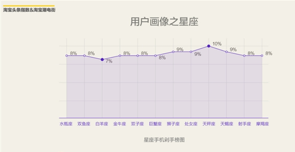 精读 2016上半年淘宝网购手机调查报告出炉