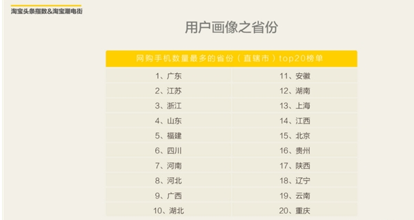 精读 2016上半年淘宝网购手机调查报告出炉