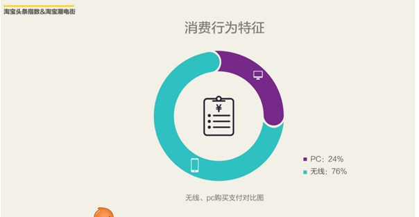 精读 2016上半年淘宝网购手机调查报告出炉