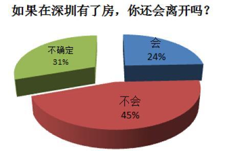 深圳调查6平米鸽笼房 专家析楼市或将回归理性